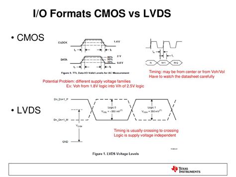 lvds vs cmos